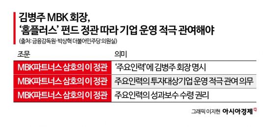[단독]김병주 MBK 회장, 홈플러스 운영 관여했나…펀드 정관에 '의무' 명시