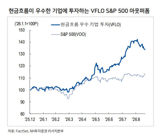 "미국 주식은 무조건 오른다고 해서 샀더니"…AI·고금리 불안에 주목할 '이 ETF'[주末머니]