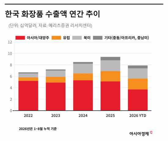 연평균 59%씩 매출 느는데 투자 안할꺼야?[주末머니]