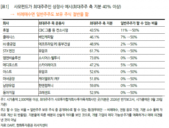 의무공개매수, 빨라도 내년 4Q부터…'웃돈'보다 먼저 볼 것은[클릭e시장]