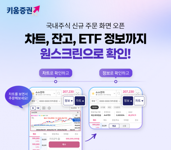 키움증권, 국내주식 주문화면 개편…차트·ETF·잔고 한눈에