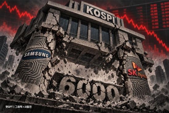 삼전 8%·닉스 10% ‘뚝’…코스피 6000선 깨졌다