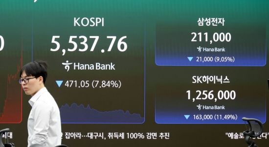 "주식시장에 대체 무슨 일이"…코스피·코스닥 8% 폭락에 거래까지 멈췄다(종합)