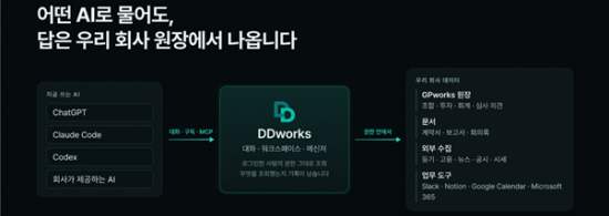 DSC 자회사 똑똑 "AI 에이전트 'DDworks' 출시"