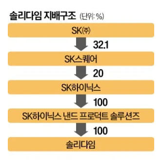 현금 넉넉한데 투자금 확보?…솔리다임 중복상장 논란 쟁점은
