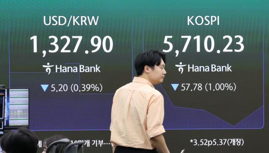코스피 낙폭 확대로 5500선…4%대 하락