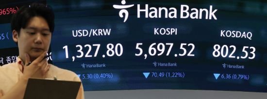 코스피, 외국인·기관 매도 확대에 3% 하락 마감