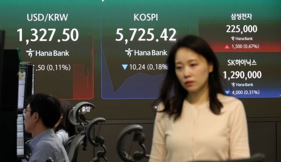 코스피, 개인 순매도세에 장중 약세