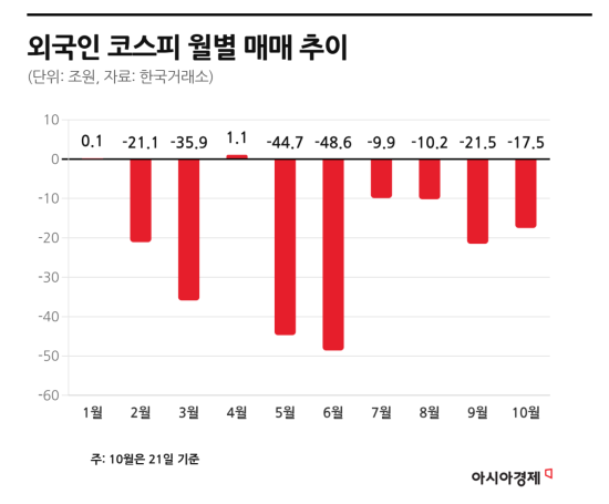 [인터뷰]"삼전닉스 기초체력 탄탄…횡보장에선 '월분배 커버드콜' 대안"