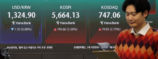 코스피, 4%대 급등에 매수 사이드카 발동