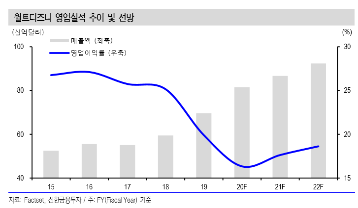 ê°€ìž…ìž 3000ë§Œëª… ìœ¡ë°•í•œ ë