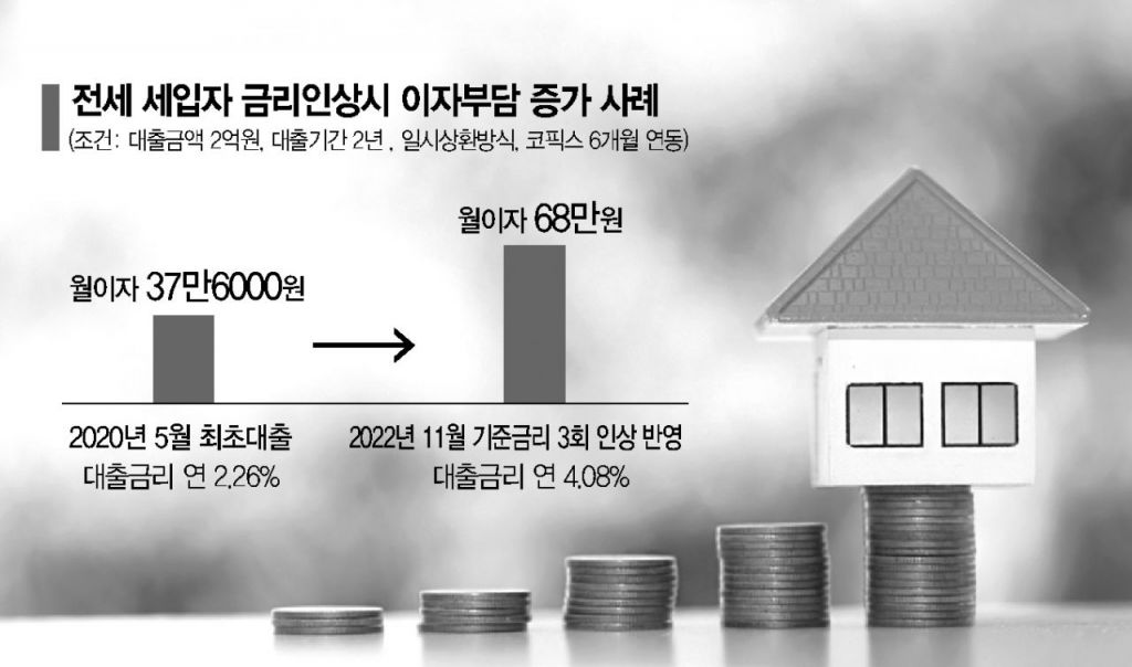 전세자금대출한도조건이자고정(서울보증보험) 7