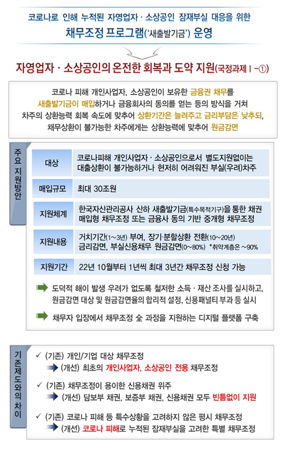 부동산에 연결된 채권채무관계는
