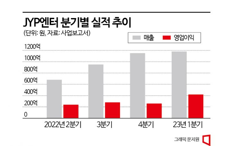 기사이미지