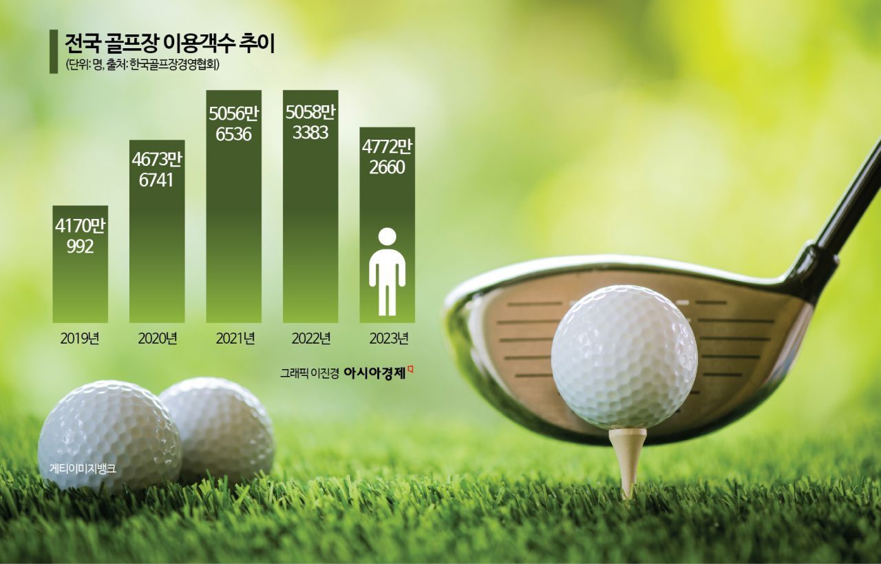 대기업들, 올해부터 골프장 출입 자제령삼성전자 주6일제 실시SK그룹 토요사장단 회의 부활LS, 일부 계열사 골프 자제령