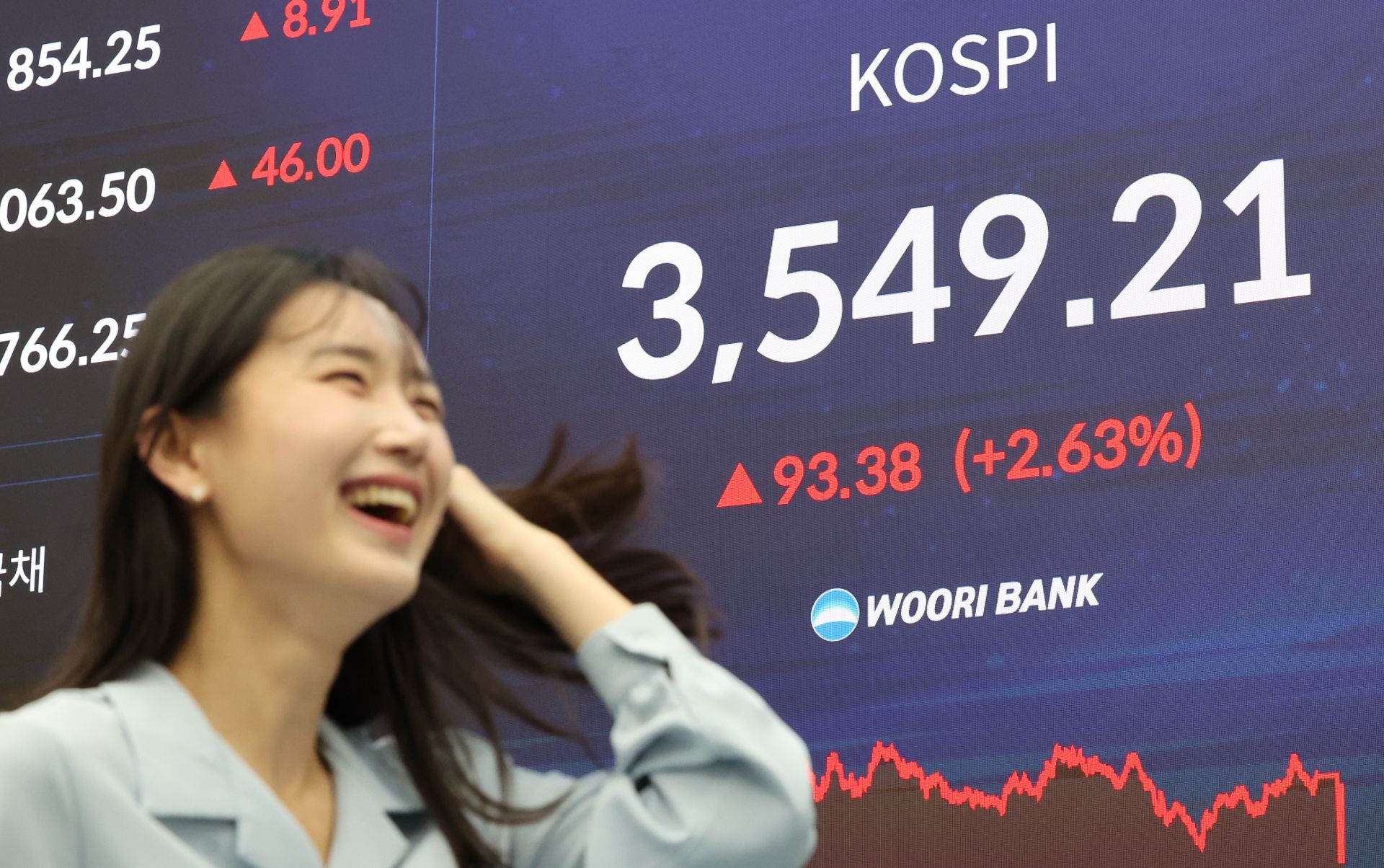 2025년 10월2일. 40년 가까운 한국 증시 역사상 한 번도 밟지 못했던 3500선을 돌파한 코스피.