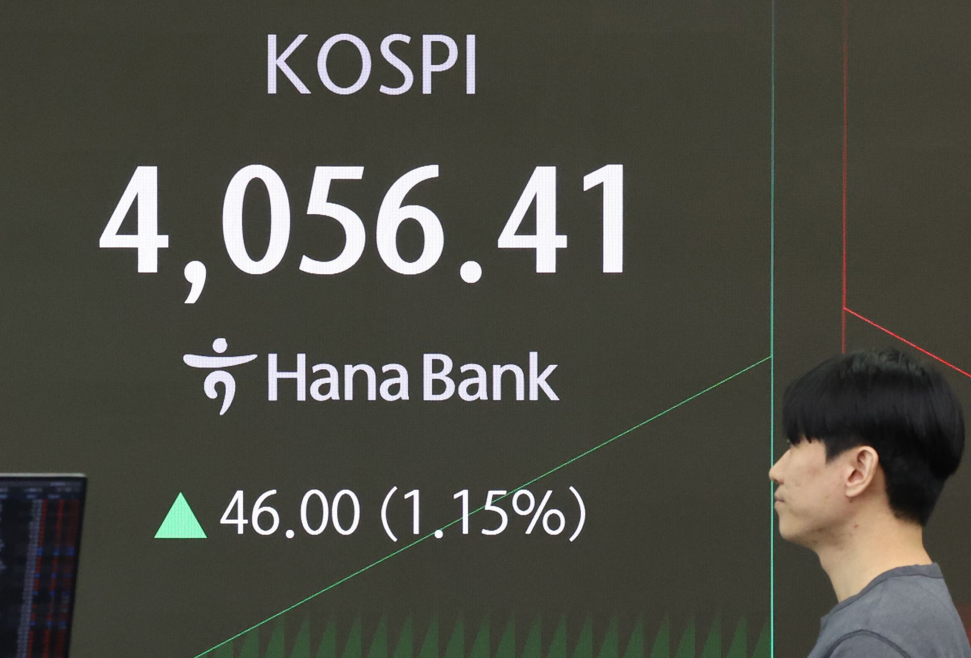 또한 코스피의 상승세가 지속되고 있다는 것도 이유 중 하나다.