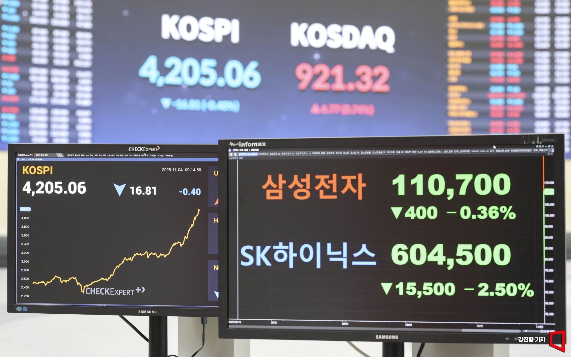 ‘100만원 미만’ 투자자가 수가 가장 많아 40·50대 투자자 60%가 ‘마이너스 수익률’